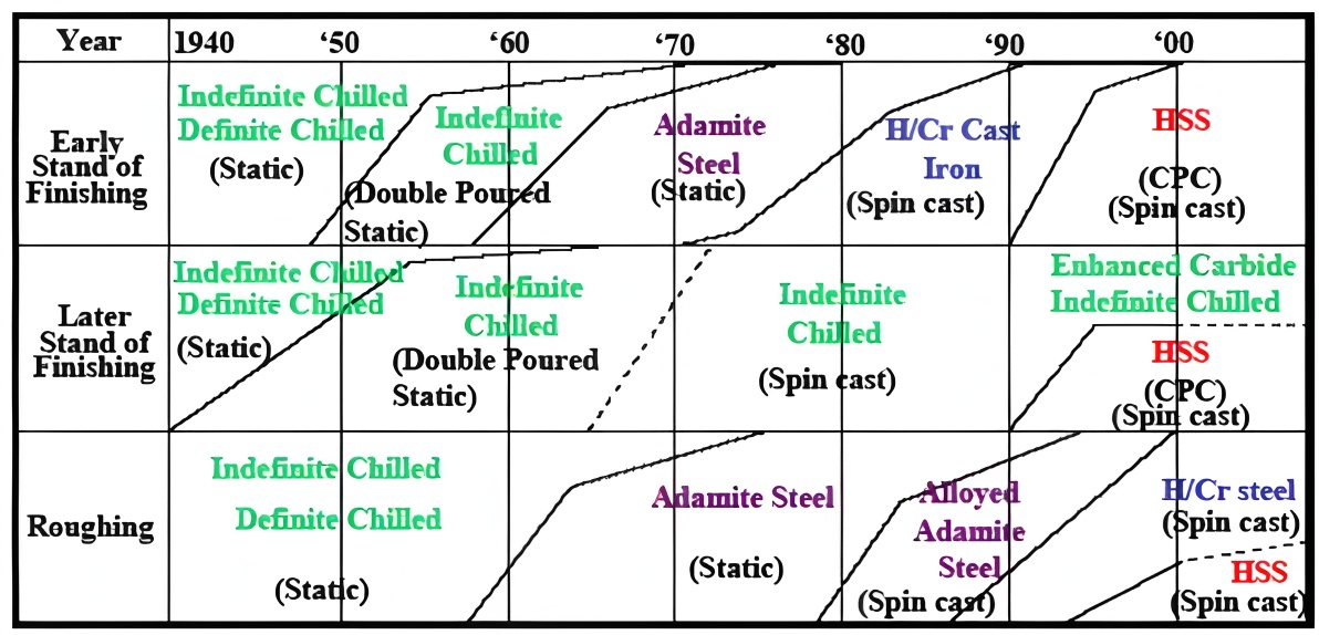 Common Faults and Handling Methods for Rolling Mill Roll Change Systems