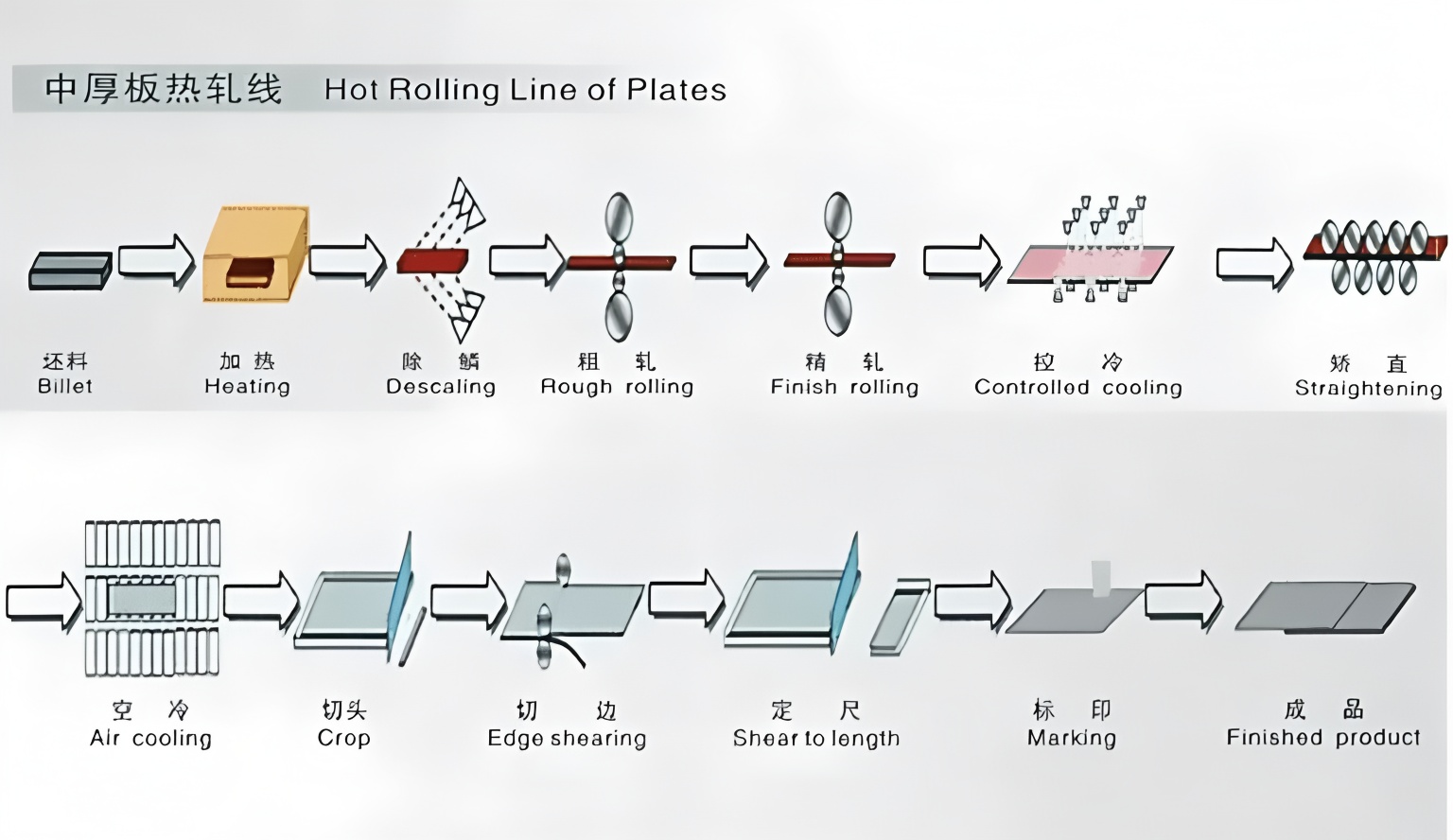 Steel Plate Production Process and Common Defects