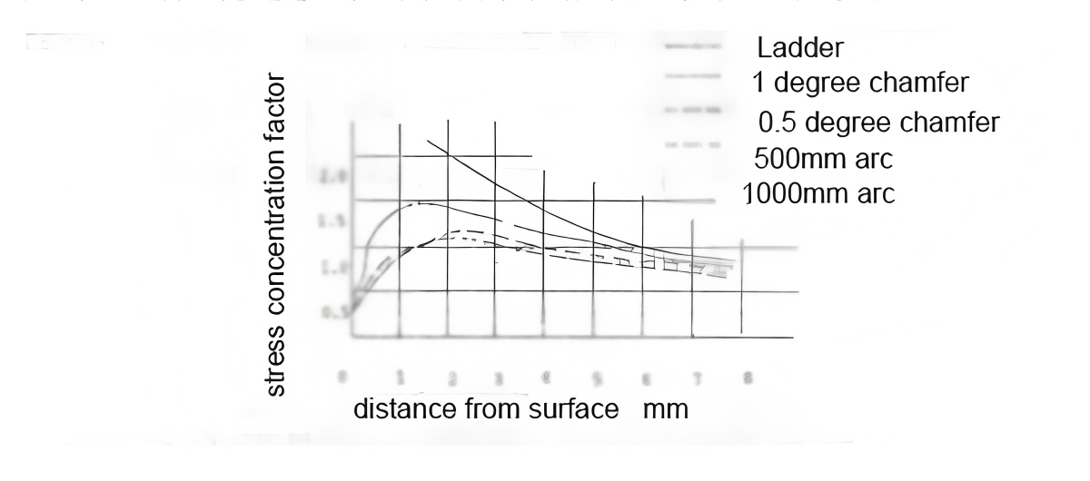 Analysis of Spalling Causes in Hot Continuous Rolling Back-up Rolls