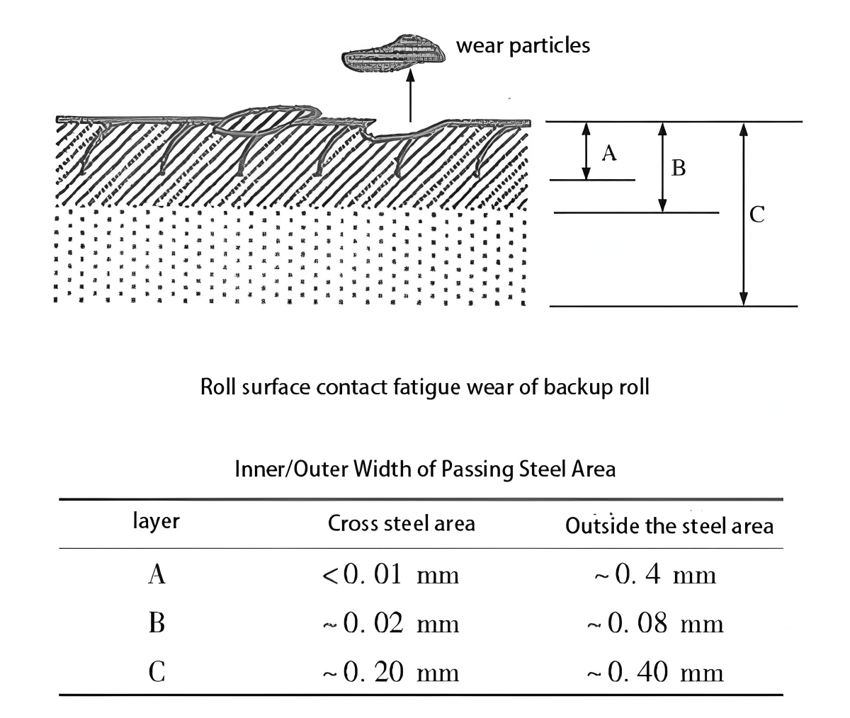 Advances in Manufacturing Technology and Future Development Trends of Large Forged Steel Backup Rolls