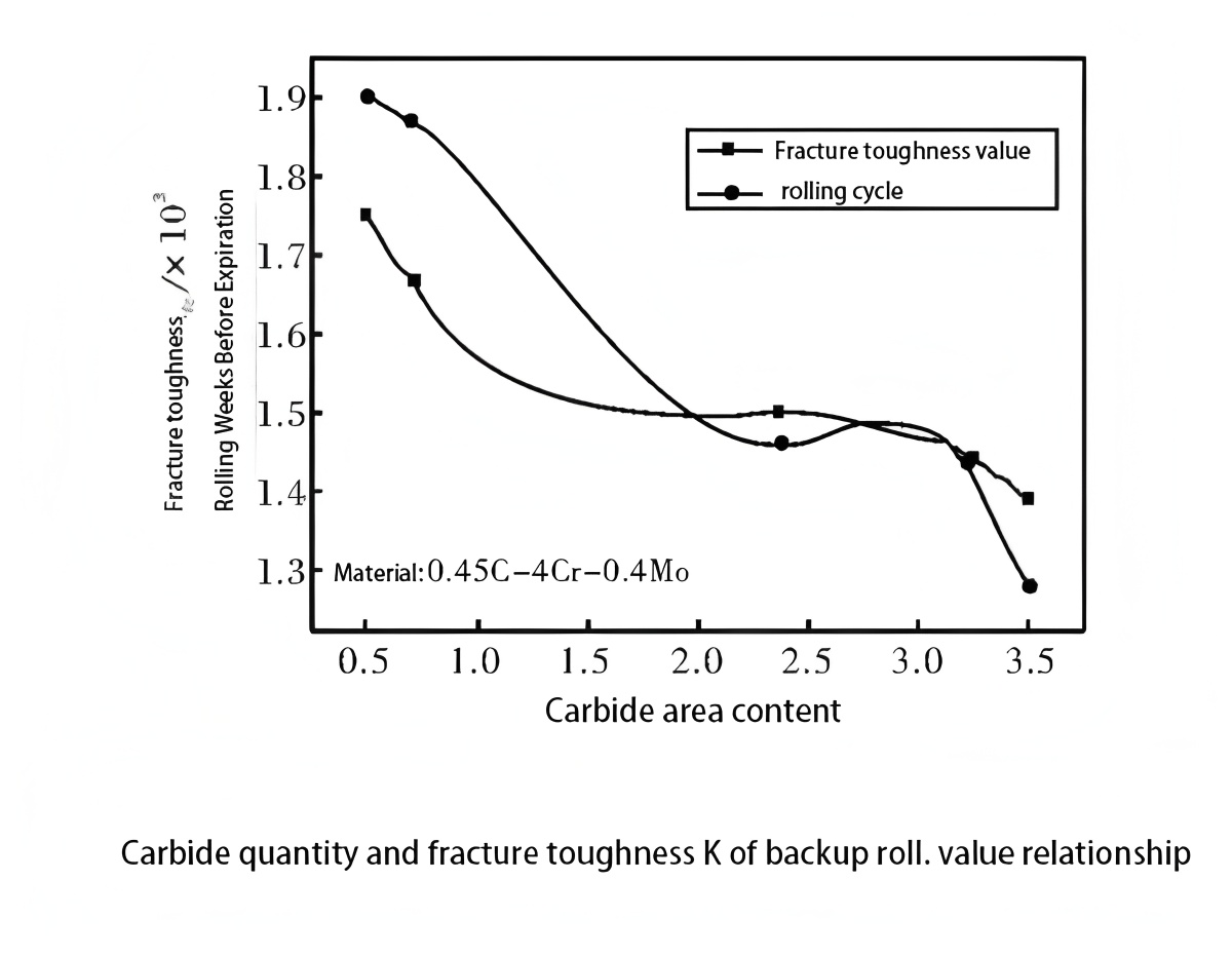 Advances in Manufacturing Technology and Future Development Trends of Large Forged Steel Backup Rolls