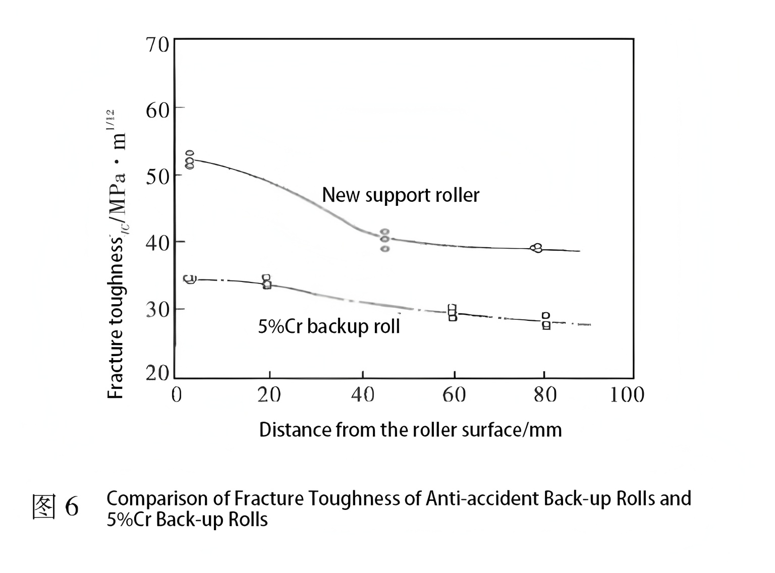 Advances in Manufacturing Technology and Future Development Trends of Large Forged Steel Backup Rolls