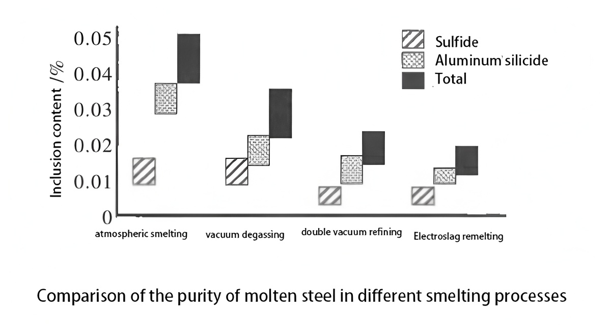 Advances in Manufacturing Technology and Future Development Trends of Large Forged Steel Backup Rolls