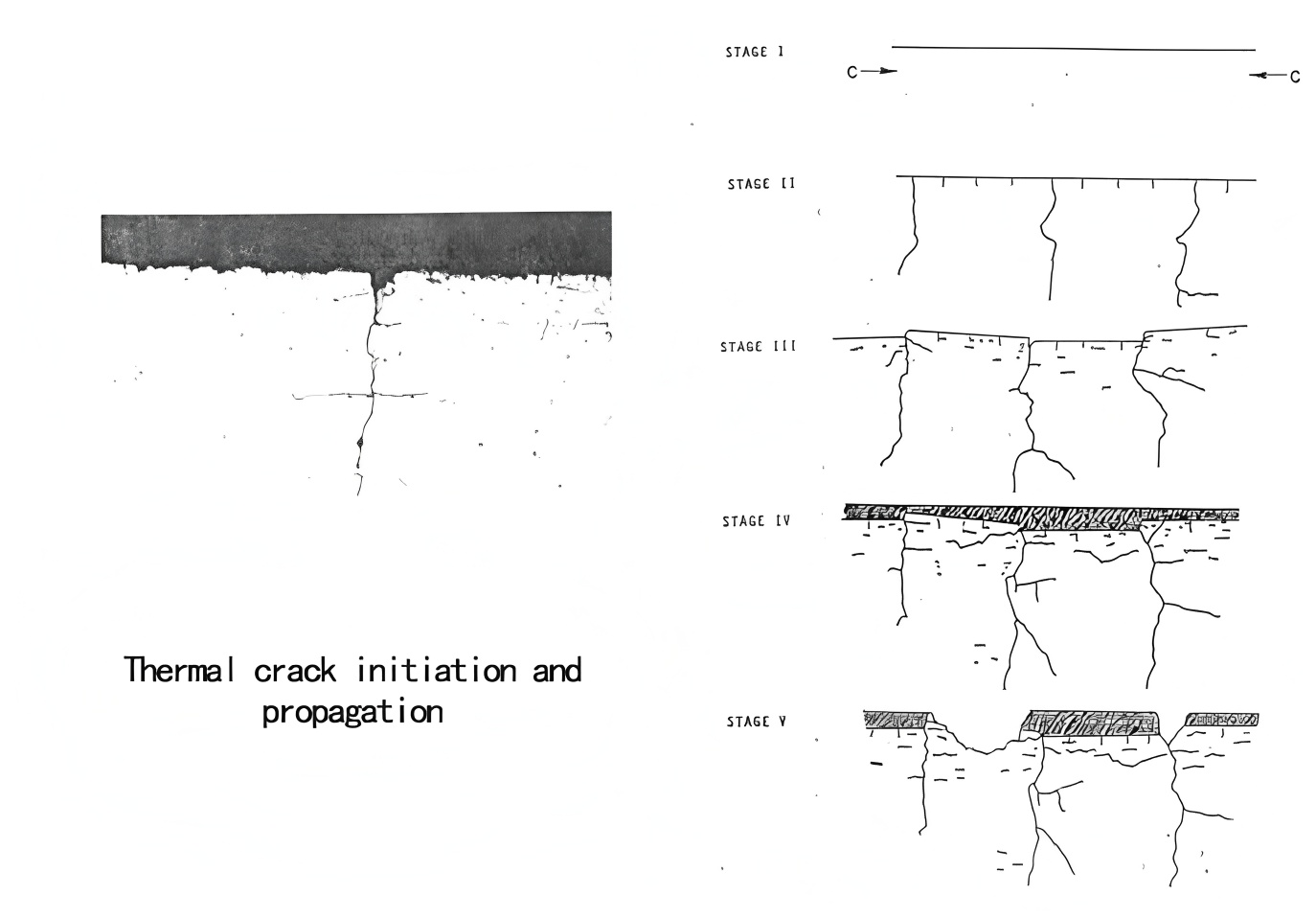High speed steel roll surface cracks