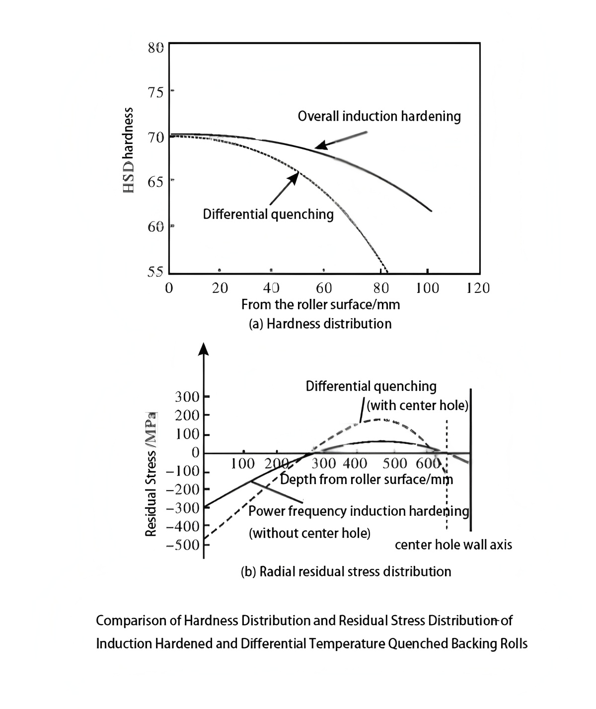 Advances in Manufacturing Technology and Future Development Trends of Large Forged Steel Backup Rolls