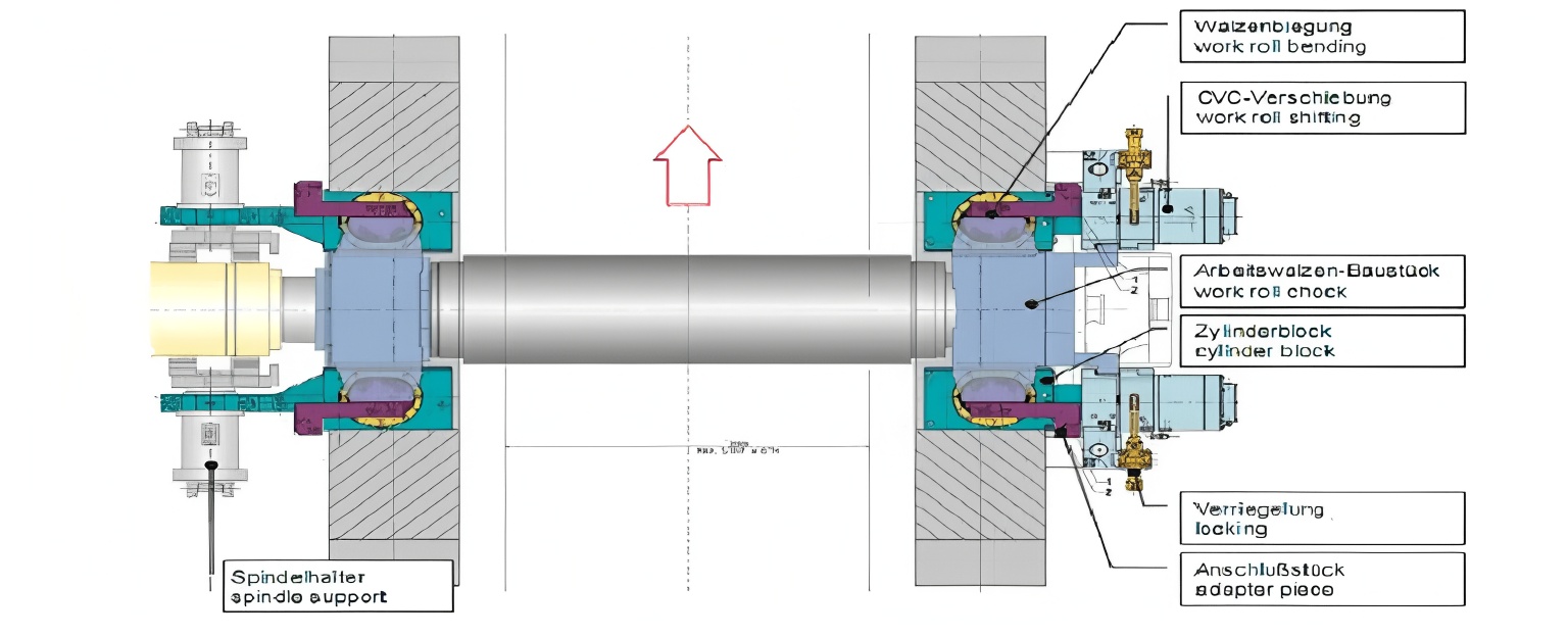 Common Faults and Handling Methods for Rolling Mill Roll Change Systems