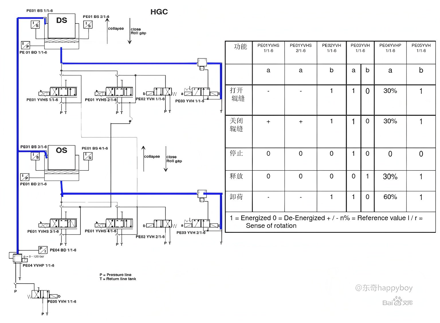 Common Faults and Handling Methods for Rolling Mill Roll Change Systems