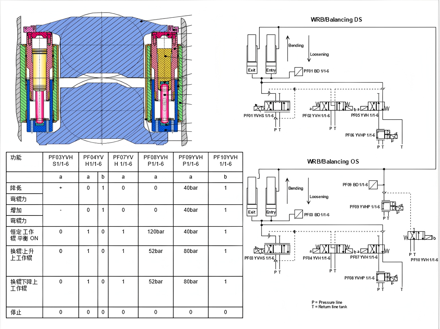 Common Faults and Handling Methods for Rolling Mill Roll Change Systems
