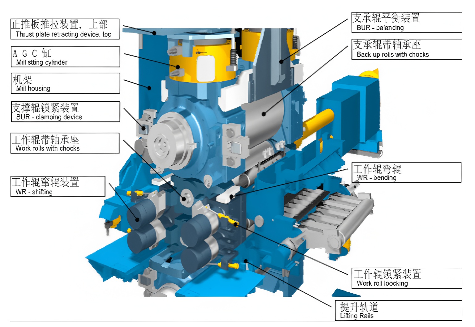 Common Faults and Handling Methods for Rolling Mill Roll Change Systems