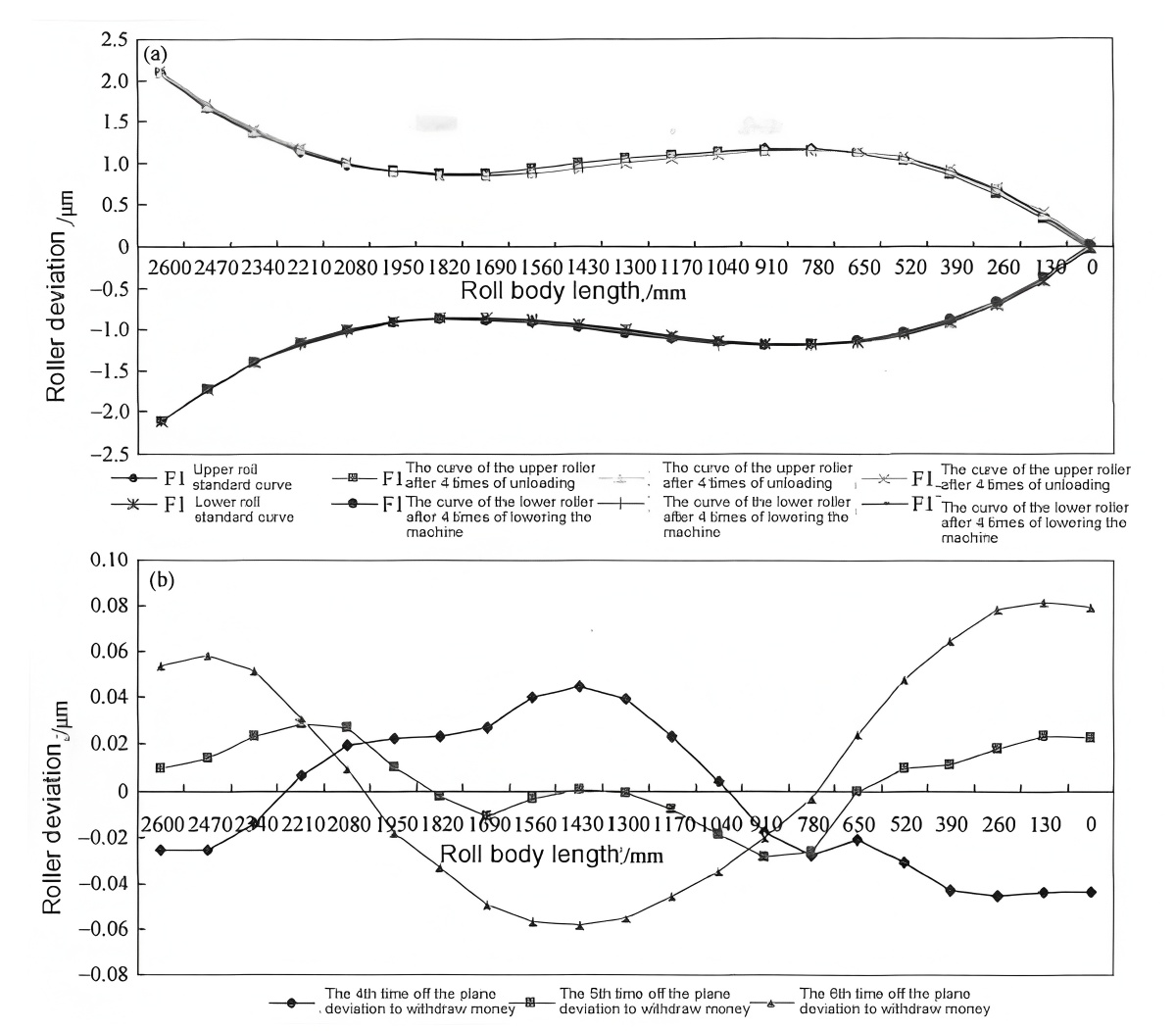 Oxide Film Behavior and Wear Performance of Hot-Rolled High-Speed Steel Rolls