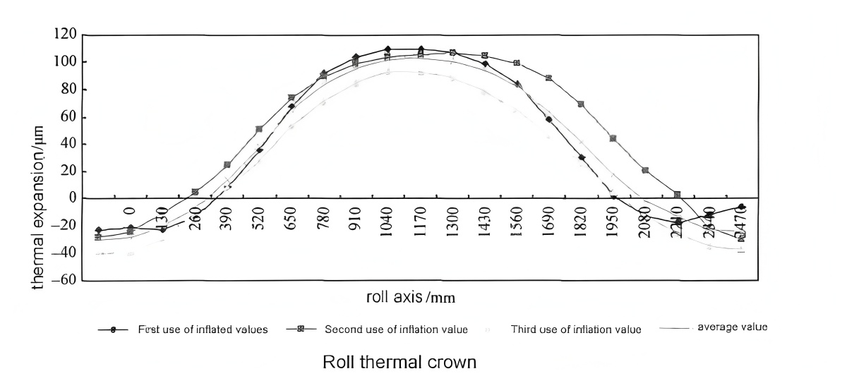 Oxide Film Behavior and Wear Performance of Hot-Rolled High-Speed Steel Rolls
