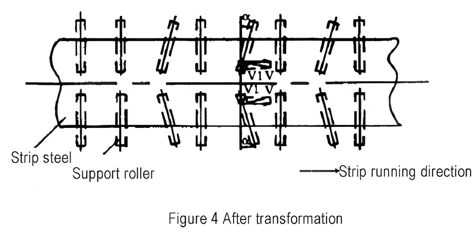 Analysis and Control of Strip Deviation in Rolling Mills