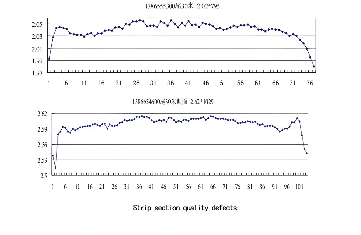 Thermal expansion of high speed steel rolls