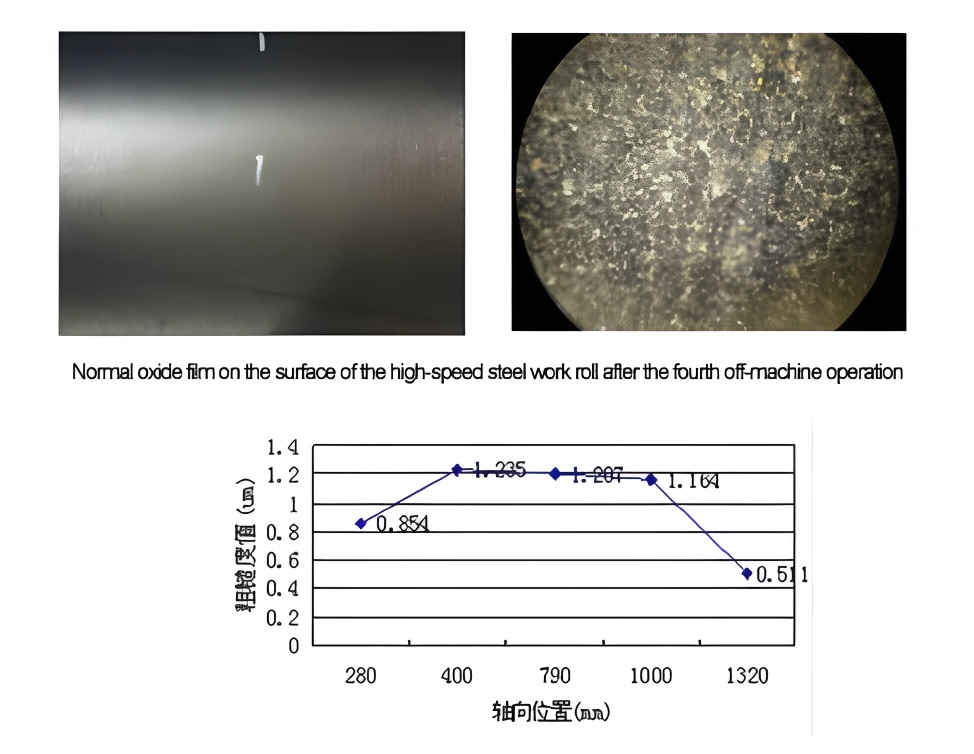 Oxide film control technology
