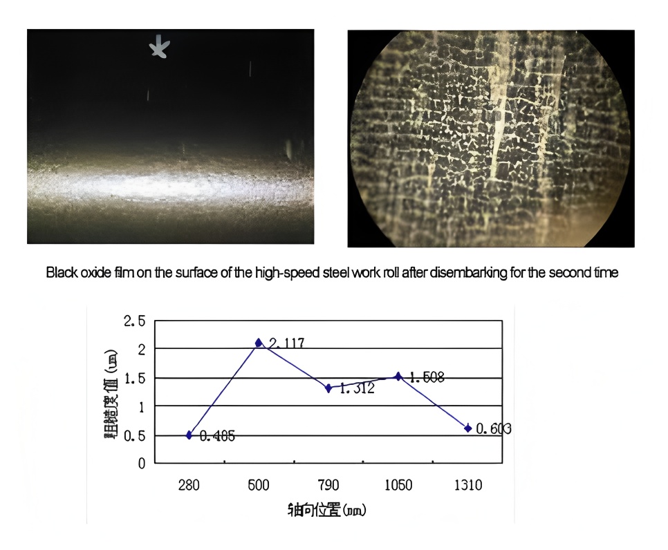 Oxide film control technology