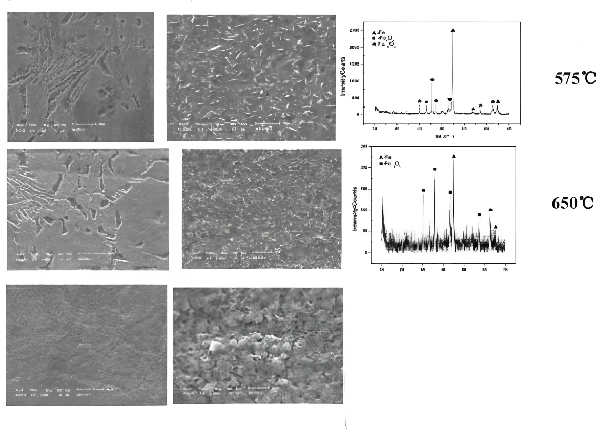 Oxide film control technology