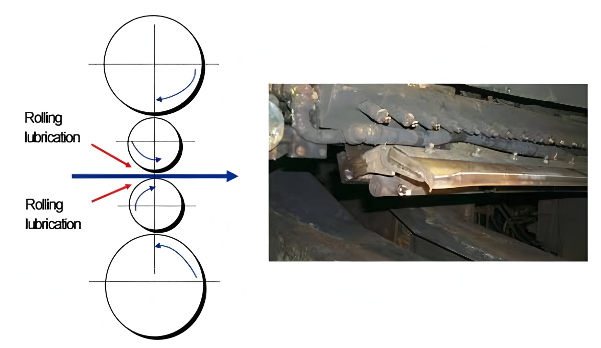 Rolling lubrication technology