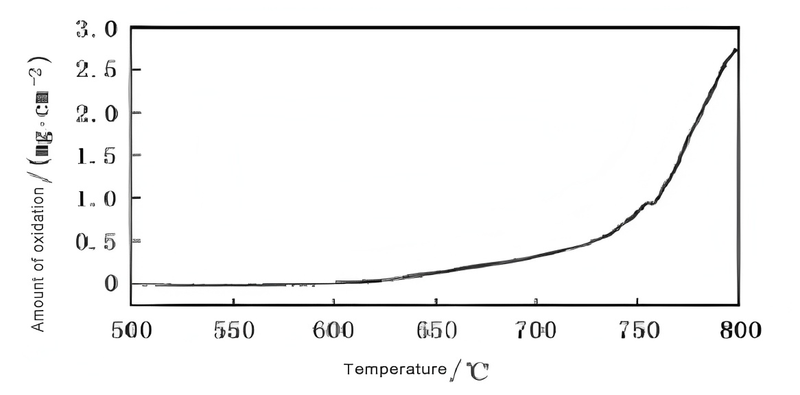 Oxide film growth mechanism