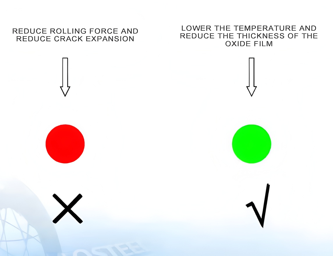 Hss rolls Field test study on oxide film peeling