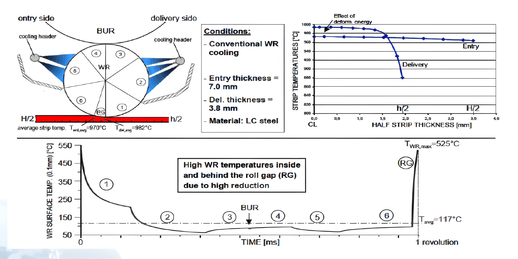 Hss rolls Field test study on oxide film peeling