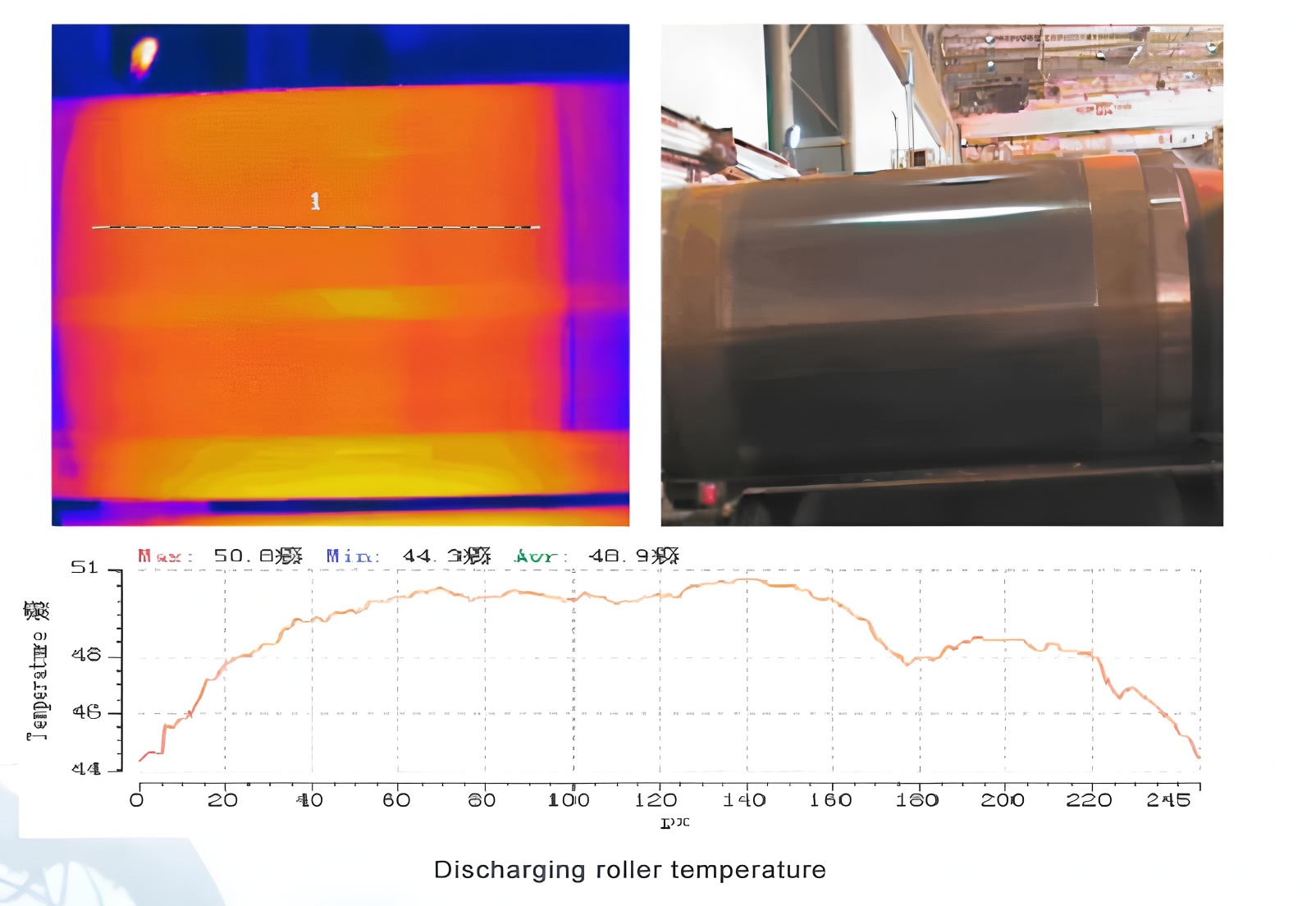 Hss rolls Countermeasures against oxide film peeling