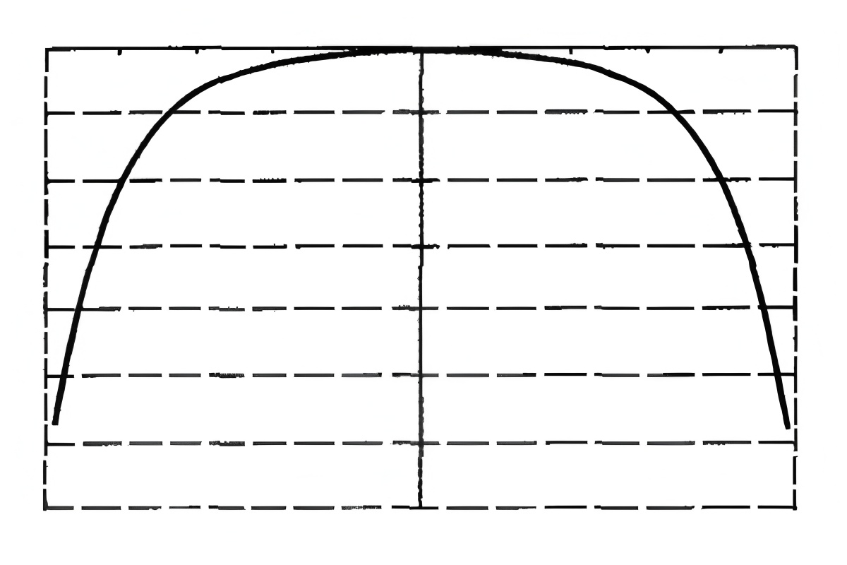 Backup Roll Profile Design