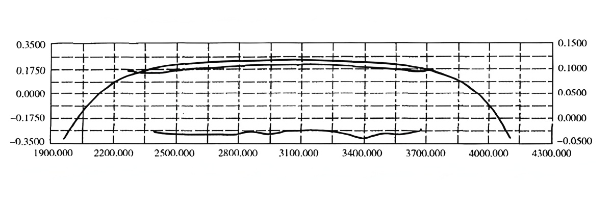Backup Roll Profile Design