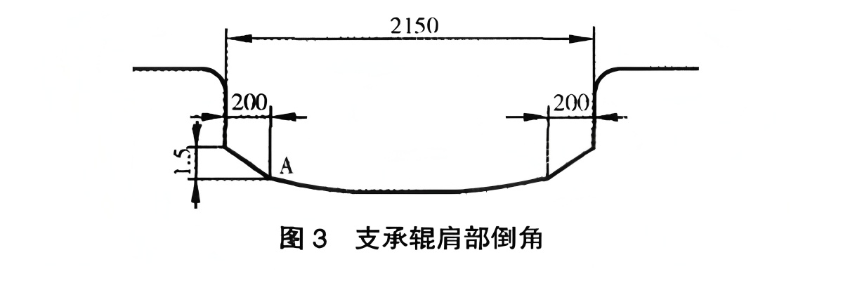 Backup Roll Profile Design