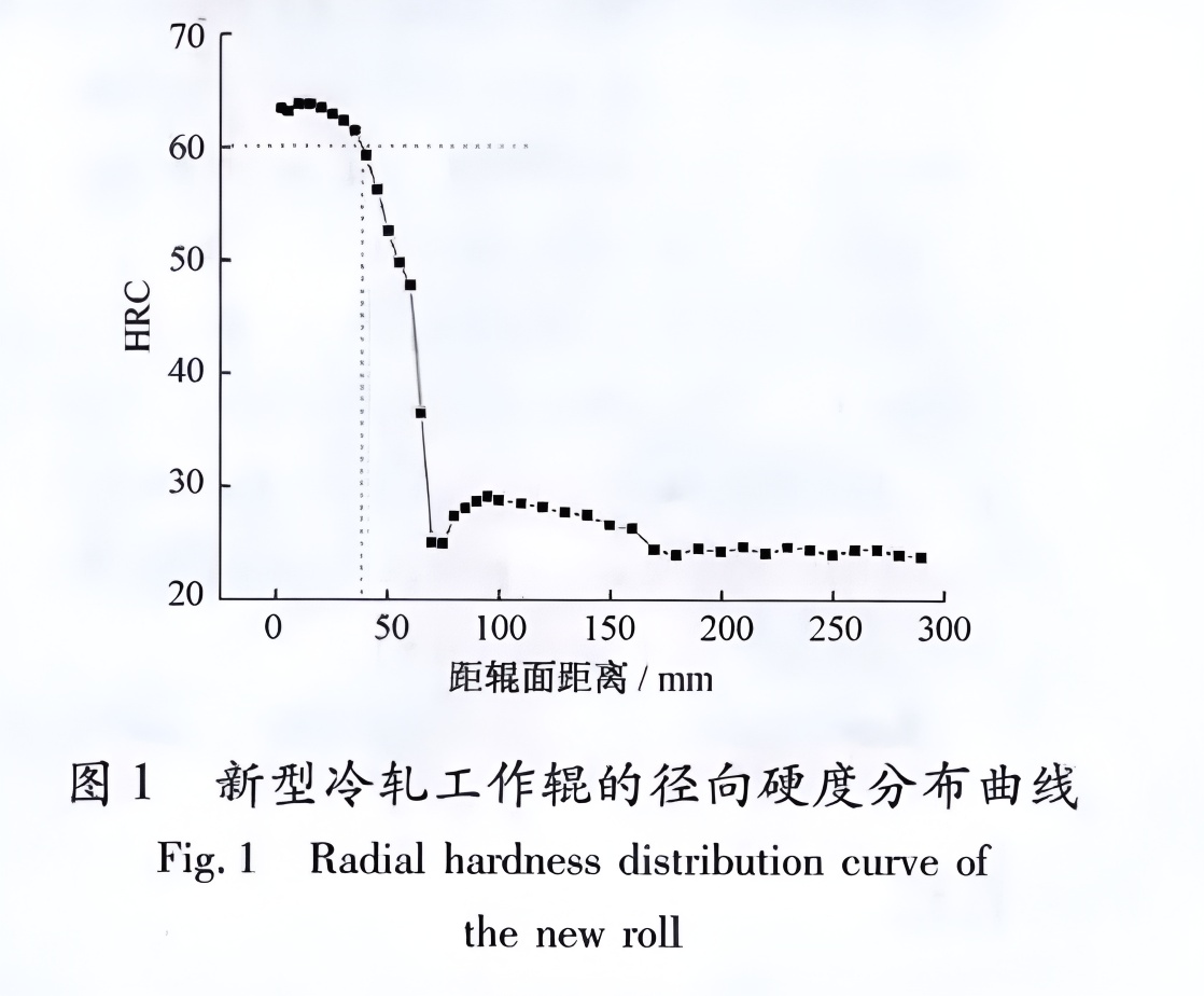 1.3 Radial Hardness and Microstructure