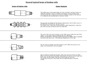 Classification of rolling mill rolls and selection of materials