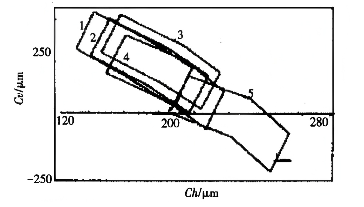 High-Speed Steel Rolls in Hot Strip Mills: Applications and Performance