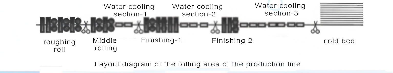 Mill arrangement