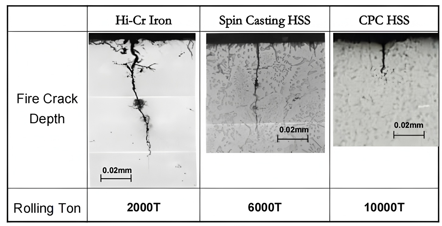 Performance comparison of high speed steel hot rolling rolls