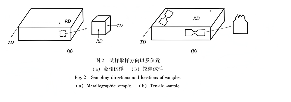 TC4 Titanium Alloy Sheet Rolling Process