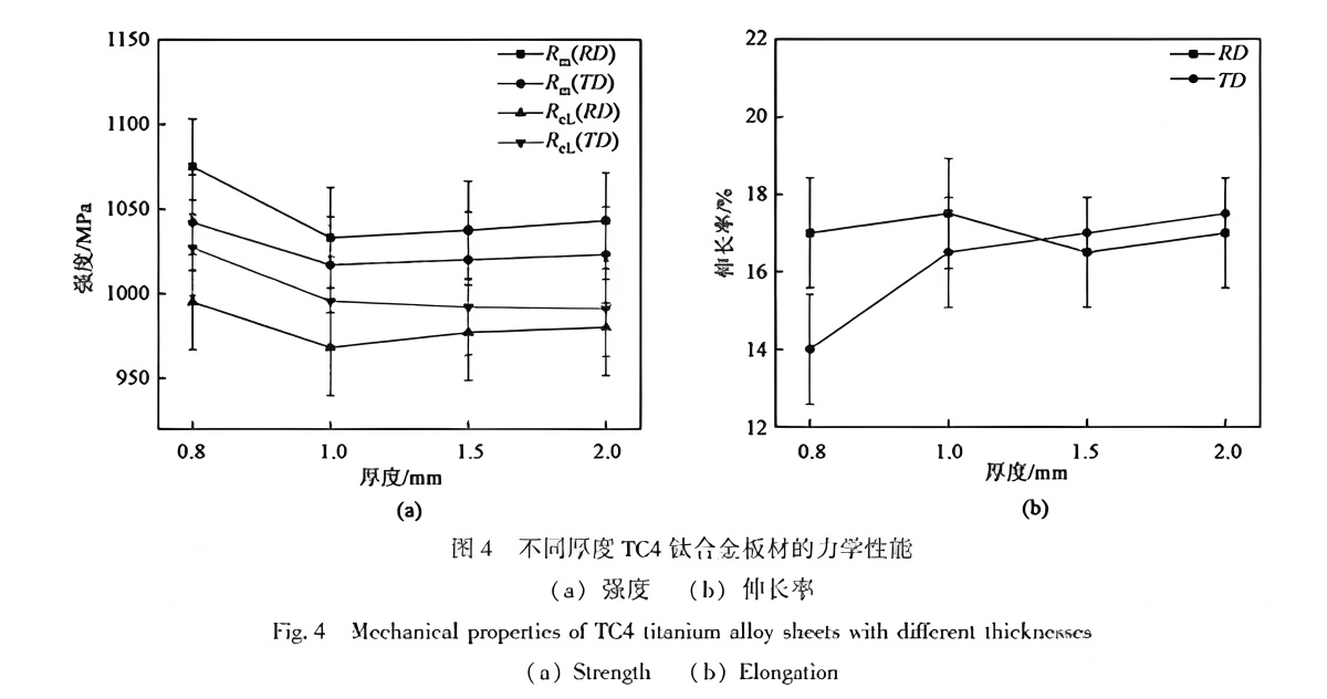 TC4 Titanium Alloy Sheet Rolling Process
