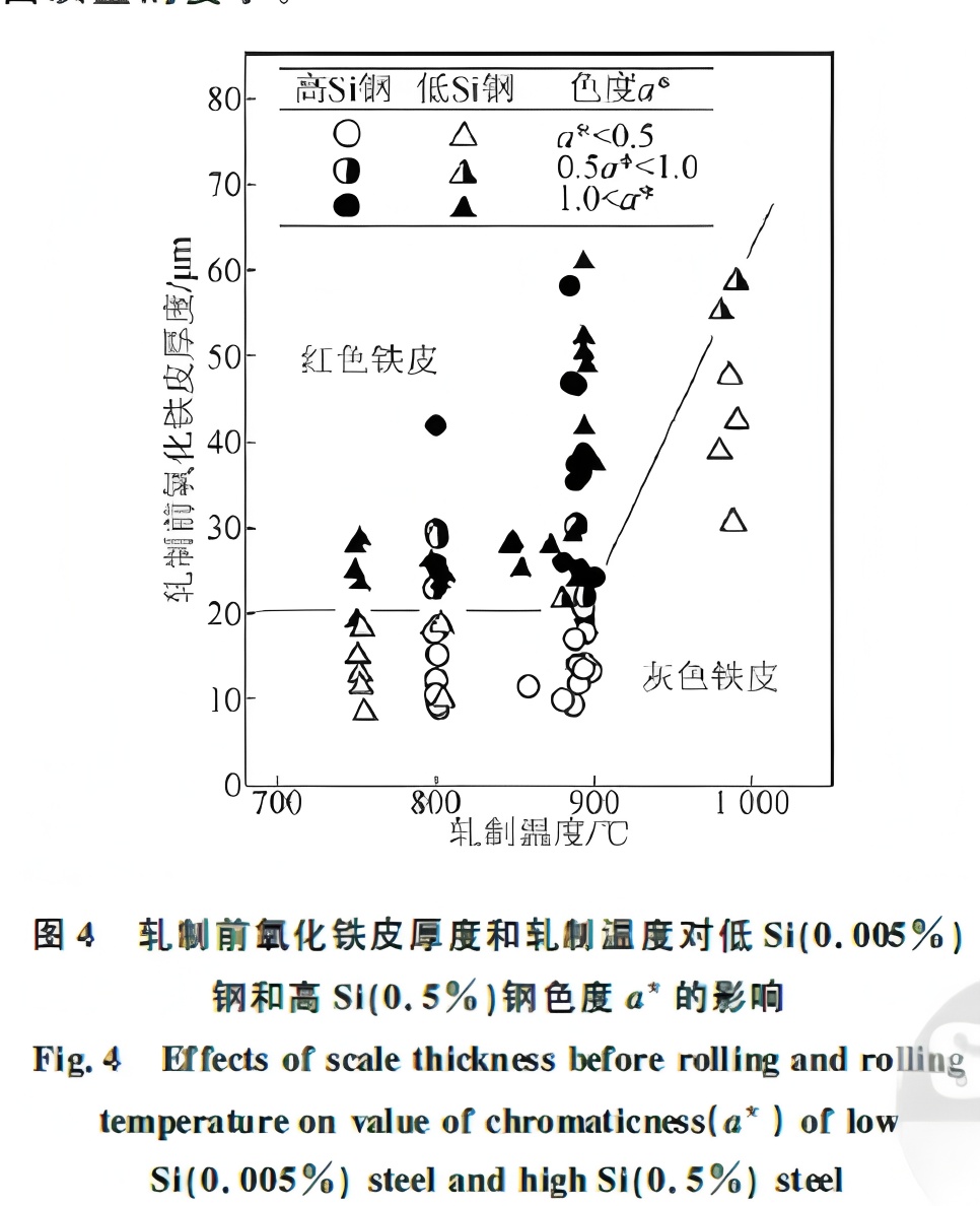 Formation Mechanisms and Control Strategies for Red Scale and Copper Brittle Defects in Hot-Rolled Strip