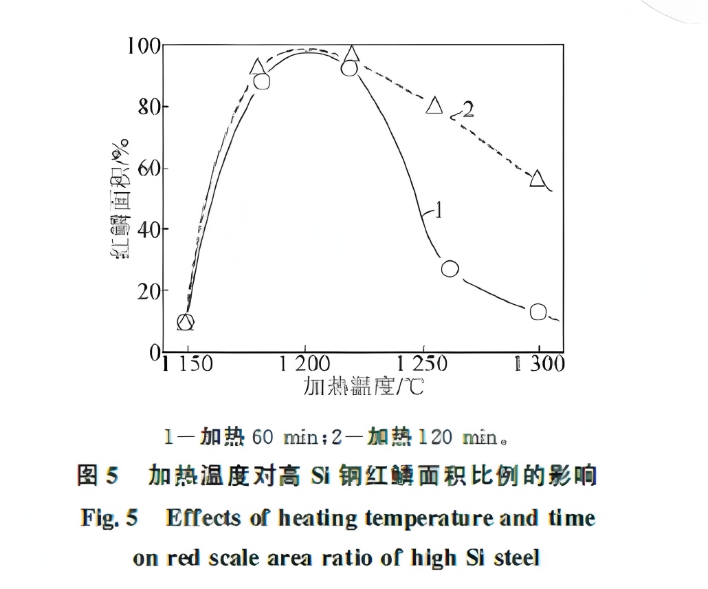 Formation Mechanisms and Control Strategies for Red Scale and Copper Brittle Defects in Hot-Rolled Strip