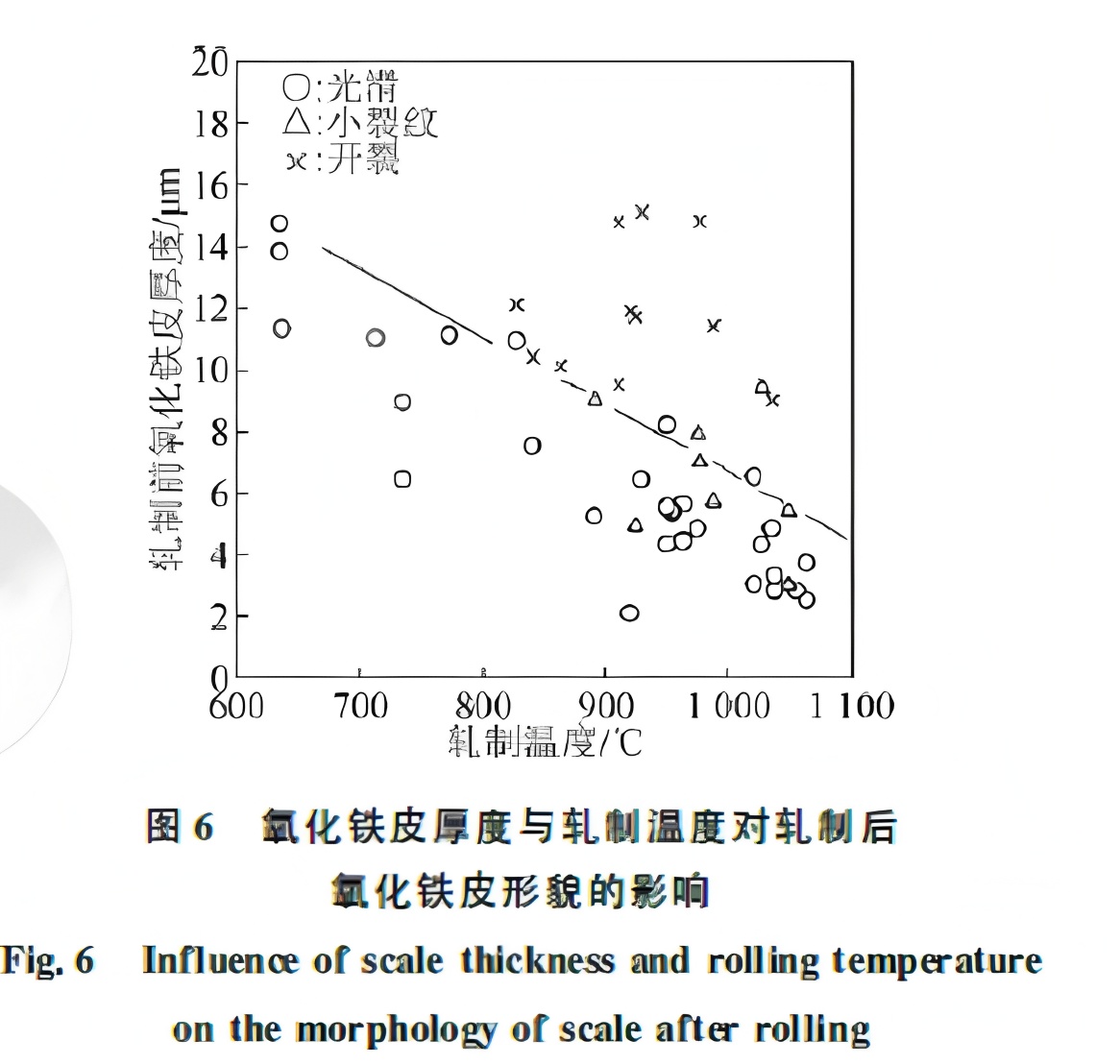 Formation Mechanisms and Control Strategies for Red Scale and Copper Brittle Defects in Hot-Rolled Strip