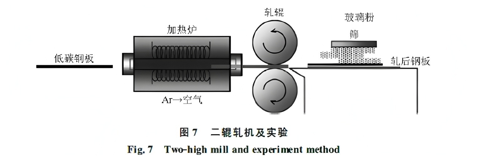 Formation Mechanisms and Control Strategies for Red Scale and Copper Brittle Defects in Hot-Rolled Strip