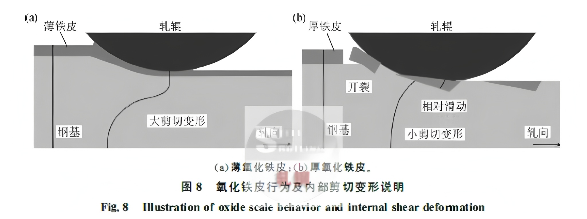 Formation Mechanisms and Control Strategies for Red Scale and Copper Brittle Defects in Hot-Rolled Strip