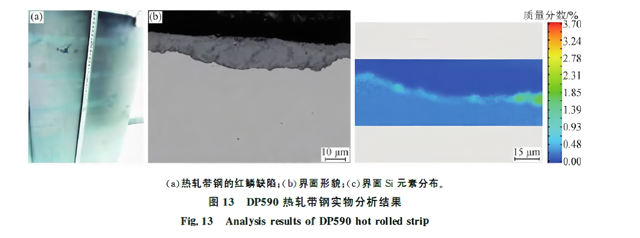 Formation Mechanisms and Control Strategies for Red Scale and Copper Brittle Defects in Hot-Rolled Strip
