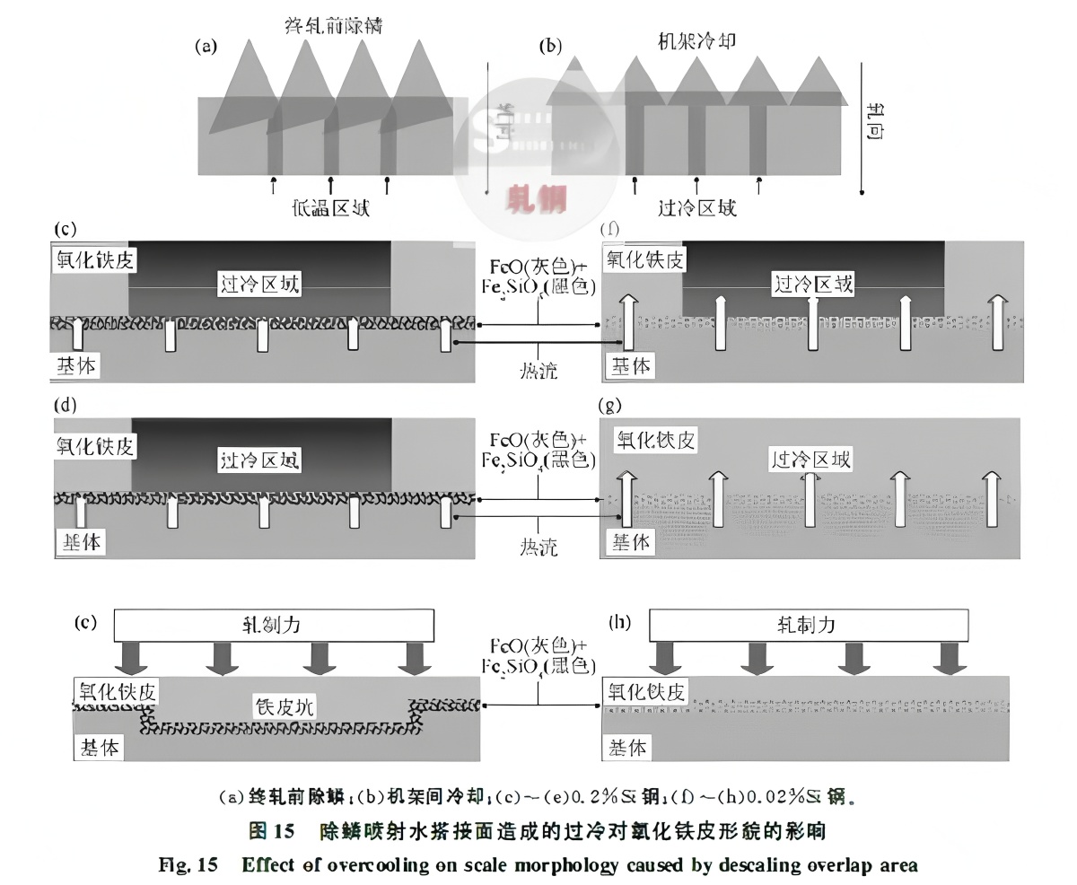Formation Mechanisms and Control Strategies for Red Scale and Copper Brittle Defects in Hot-Rolled Strip