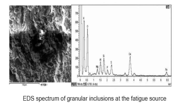 Analysis of Cold Rolling Work Roll Surface Peeling Causes