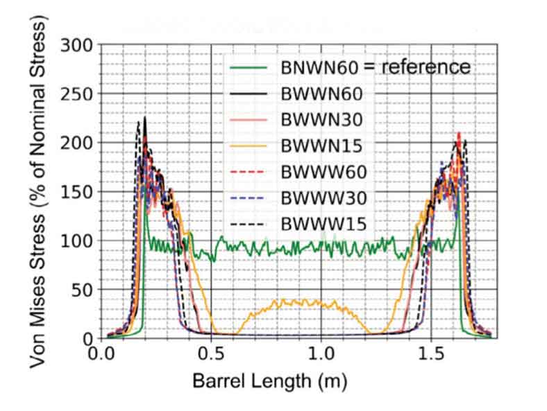 Optimizing Roughing Mill Rolls to Prevent Premature Contact Fatigue Damage