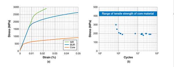Optimizing Roughing Mill Rolls to Prevent Premature Contact Fatigue Damage
