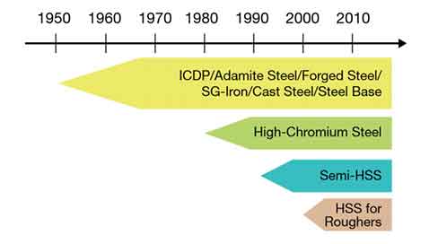 Optimizing Roughing Mill Rolls to Prevent Premature Contact Fatigue Damage